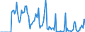 Indicator: Market Hotness: Hotness Rank in Chittenden County, VT: 