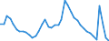 Indicator: Unemployed Persons in Chittenden County, VT: 