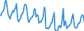 Indicator: Housing Inventory: Median Days on Market: in Chittenden County, VT