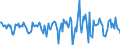 Indicator: Housing Inventory: Median Days on Market: Month-Over-Month in Chittenden County, VT