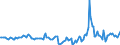 Indicator: Housing Inventory: Median Days on Market: Year-Over-Year in Chittenden County, VT