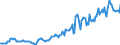 Indicator: Housing Inventory: Median: Listing Price in Chittenden County, VT
