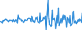 Indicator: Housing Inventory: Median: Listing Price Month-Over-Month in Chittenden County, VT