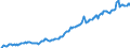 Indicator: Housing Inventory: Median: Listing Price per Square Feet in Chittenden County, VT