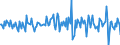 Indicator: Housing Inventory: Median: Listing Price per Square Feet Month-Over-Month in Chittenden County, VT