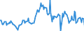 Indicator: Housing Inventory: Median: Listing Price per Square Feet Year-Over-Year in Chittenden County, VT