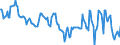 Indicator: Housing Inventory: Median: Home Size in Square Feet in Chittenden County, VT