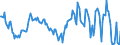 Indicator: Housing Inventory: Median: Home Size in Square Feet Year-Over-Year in Chittenden County, VT