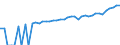 Indicator: 90% Confidence Interval: Lower Bound of Estimate of Median Household Income for Chittenden County, VT