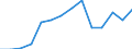 Indicator: Housing Inventory: Active Listing Count: T