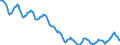 Indicator: Housing Inventory: Active Listing Count: in Franklin County, VT