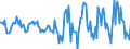 Indicator: Housing Inventory: Active Listing Count: Month-Over-Month in Franklin County, VT