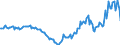 Indicator: Housing Inventory: Active Listing Count: Year-Over-Year in Franklin County, VT