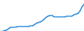 Indicator: Housing Inventory: Active Listing Count: Franklin County, VT
