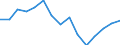 Indicator: Housing Inventory: Active Listing Count: estimate) in Franklin County, VT