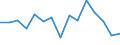 Indicator: Housing Inventory: Active Listing Count: r Franklin County, VT