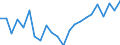 Indicator: Housing Inventory: Active Listing Count: y, VT