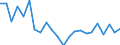 Indicator: Housing Inventory: Active Listing Count: ranklin County, VT