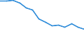 Indicator: Housing Inventory: Active Listing Count: n Franklin County, VT