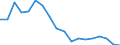 Indicator: Housing Inventory: Active Listing Count: enses Known to Law Enforcement in Franklin County, VT (DISCONTINUED)