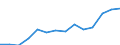Indicator: Housing Inventory: Active Listing Count: imate) in Franklin County, VT