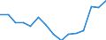 Indicator: Housing Inventory: Active Listing Count: r Franklin County, VT