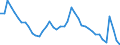 Indicator: Housing Inventory: Active Listing Count: T