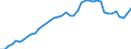 Indicator: Housing Inventory: Active Listing Count: , VT