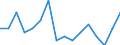 Indicator: Housing Inventory: Active Listing Count: g in Franklin County, VT