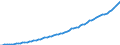 Indicator: Housing Inventory: Active Listing Count: 