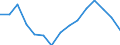 Indicator: Housing Inventory: Active Listing Count: (5-year estimate) Index for Franklin County, VT