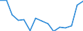 Indicator: Housing Inventory: Active Listing Count: as a Percentage of Households with Children (5-year estimate) in Franklin County, VT