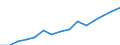 Indicator: Housing Inventory: Active Listing Count: eted an Associate's Degree or Higher (5-year estimate) in Franklin County, VT