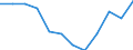 Indicator: Housing Inventory: Active Listing Count: Level (5-year estimate) in Franklin County, VT