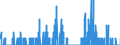 Indicator: Housing Inventory: Active Listing Count: ty, VT