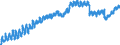Indicator: Housing Inventory: Active Listing Count: , VT