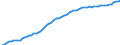 Indicator: Housing Inventory: Active Listing Count: VT