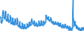 Indicator: Housing Inventory: Active Listing Count: T