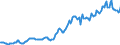 Indicator: Housing Inventory: Average Listing Price: in Franklin County, VT