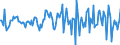 Indicator: Housing Inventory: Average Listing Price: Month-Over-Month in Franklin County, VT