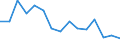 Indicator: Population Estimate,: Total, Not Hispanic or Latino, American Indian and Alaska Native Alone (5-year estimate) in Franklin County, VT