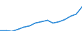 Indicator: Population Estimate,: Total, Not Hispanic or Latino, Two or More Races (5-year estimate) in Franklin County, VT
