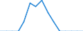 Indicator: Population Estimate,: Total, Hispanic or Latino, Black or African American Alone (5-year estimate) in Franklin County, VT