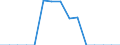 Indicator: Population Estimate,: Total, Hispanic or Latino, Native Hawaiian and Other Pacific Islander Alone (5-year estimate) in Franklin County, VT
