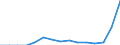 Indicator: Population Estimate,: Total, Hispanic or Latino, Two or More Races, Two Races Including Some Other Race (5-year estimate) in Franklin County, VT
