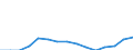 Indicator: Population Estimate,: Total, Hispanic or Latino, Two or More Races, Two Races Excluding Some Other Race, and Three or More Races (5-year estimate) in Franklin County, VT