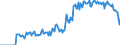 Indicator: Market Hotness:: Demand Score in Franklin County, VT