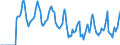 Indicator: Market Hotness:: Median Days on Market in Franklin County, VT