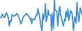 Indicator: Market Hotness:: Median Days on Market in Franklin County, VT