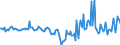 Indicator: Market Hotness:: Median Days on Market in Franklin County, VT